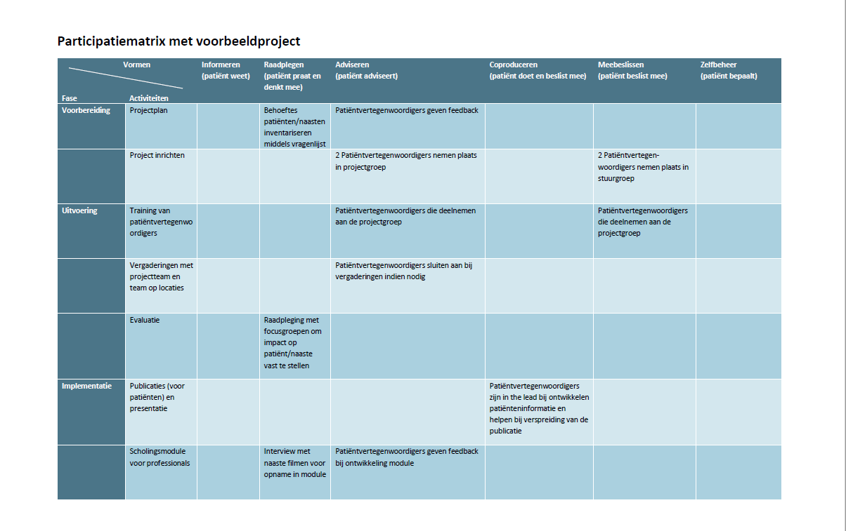 participatiematrix-voorbeeldproject-(1).PNG participatiematrix-voorbeeldproject-(1).PNG