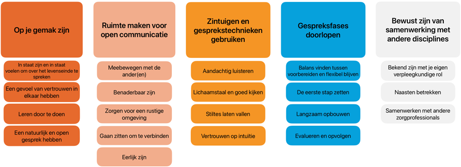 LISTEN-Fase-3-Figuur.png LISTEN-Fase-3-Figuur.png