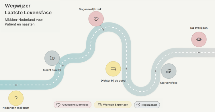 Wegwijzer-patienten-en-naasten-met-titel-(2).png Wegwijzer-patienten-en-naasten-met-titel-(2).png