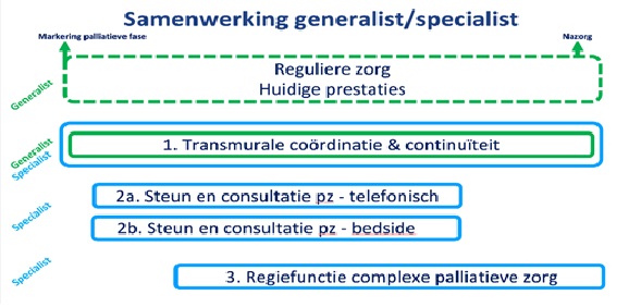 Figuur-1-Samenhang-prestaties-reguliere-zorg-en-TAPA$-prestaties-(3).jpg Figuur-1-Samenhang-prestaties-reguliere-zorg-en-TAPA$-prestaties-(3).jpg