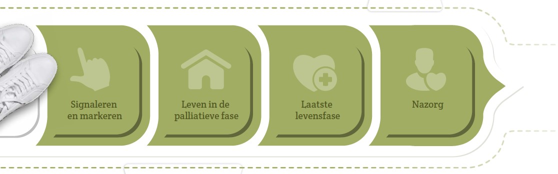 Schermafbeelding-Levenspad-2-2022-03-10-om-11-43-14-(1).jpg Schermafbeelding-Levenspad-2-2022-03-10-om-11-43-14-(1).jpg