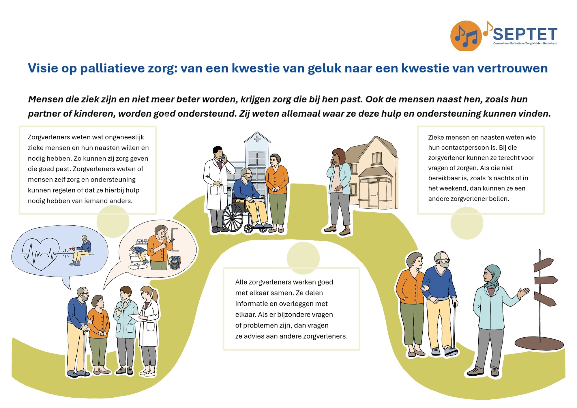 Visie palliatieve zorg - Consortium Septet