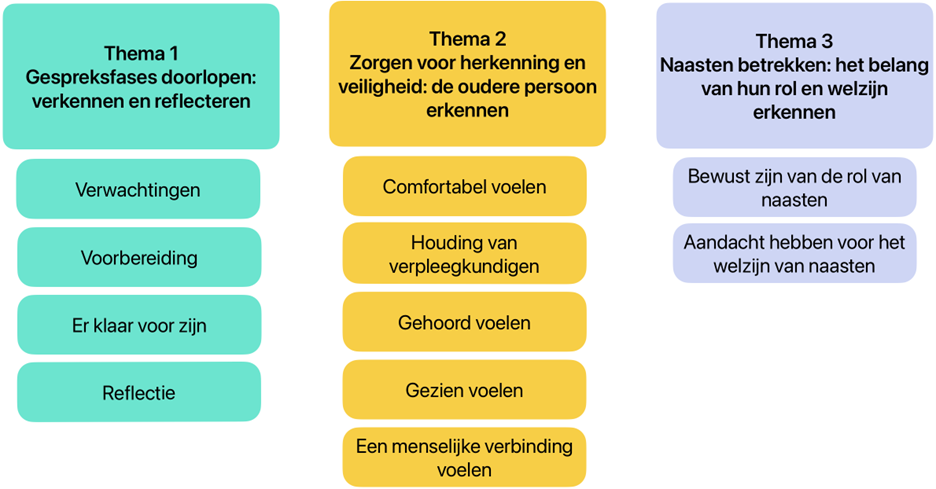 LISTEN-Fase-2-Figuur.png LISTEN-Fase-2-Figuur.png