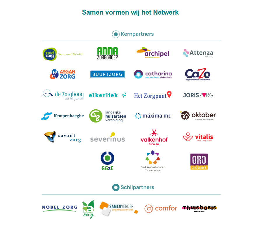 NPZ-Netwerkpartners-kern-en-schil-2026.png NPZ-Netwerkpartners-kern-en-schil-2026.png
