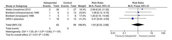 Figuur_3_Meta-analyse_voor_de_uitkomstmaat_mortaliteit_(alle_oorzaken)_richtlijn_Delier_2022.png Figuur_3_Meta-analyse_voor_de_uitkomstmaat_mortaliteit_(alle_oorzaken)_richtlijn_Delier_2022.png