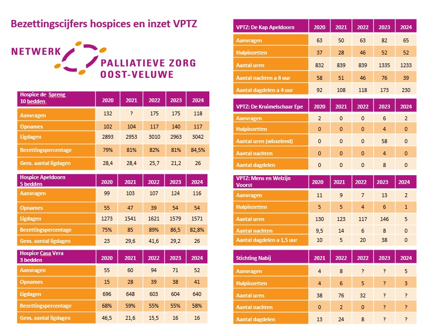 Bezetting_hospice-24-(2).jpg Bezetting_hospice-24-(2).jpg