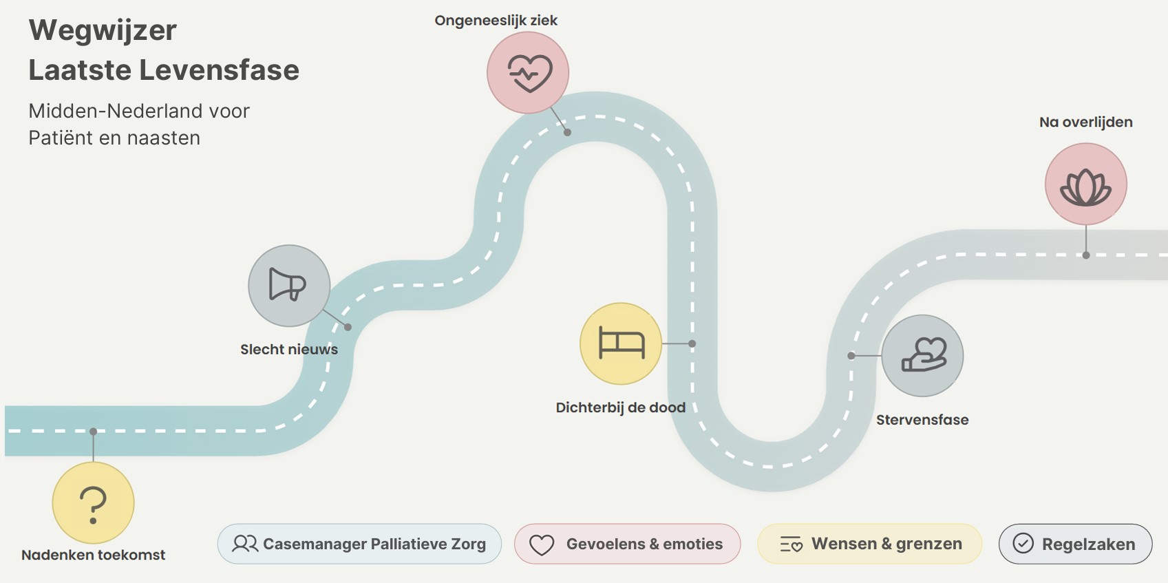 Wegwijzer-Laatste-Levensfase-patienten-en-naasten-afbeelding.jpg