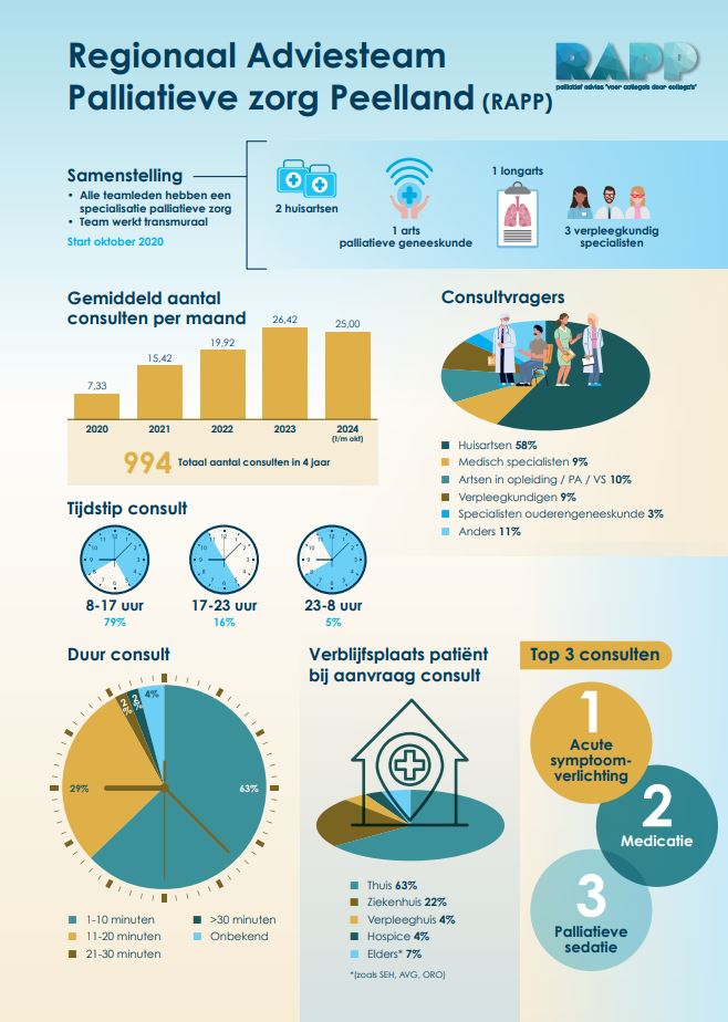 infographic-RAPP-eenzijdig.JPG