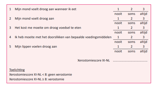 Verkorte-Xerostomievragenlijst.png