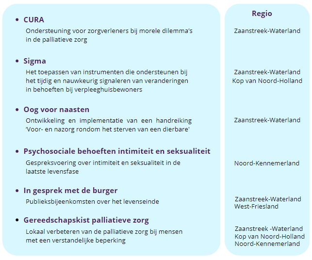 Knipsel_projectenoverzicht.PNG
