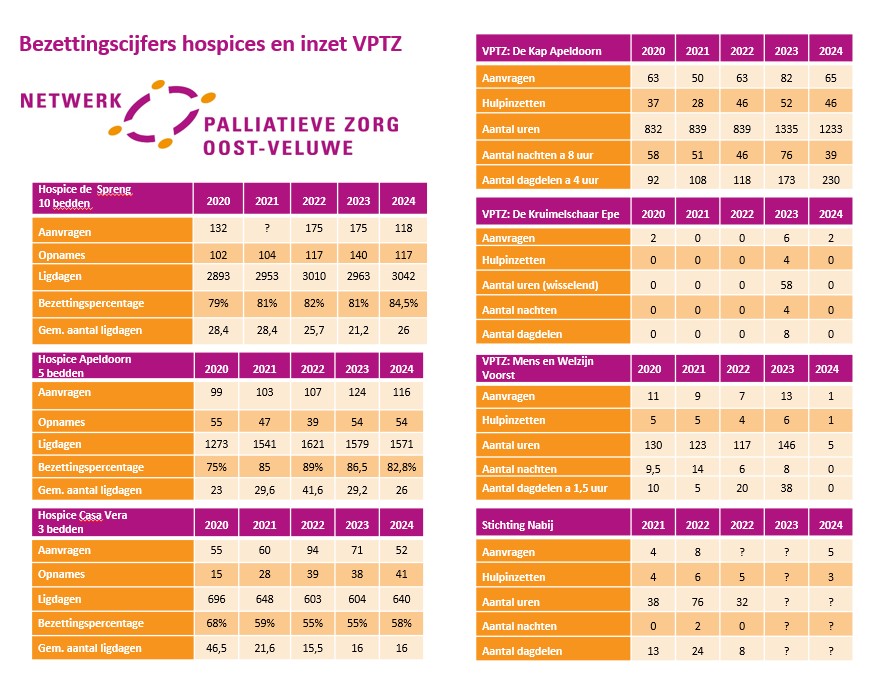 Bezetting_hospice-24.jpg