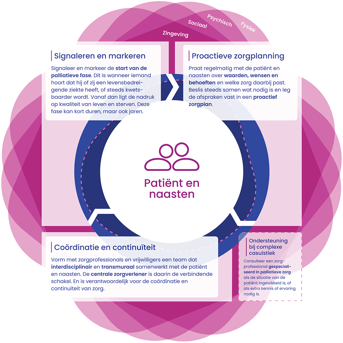 pznl-visualisatie_volledig_1200x1200px_RGB-(3).png