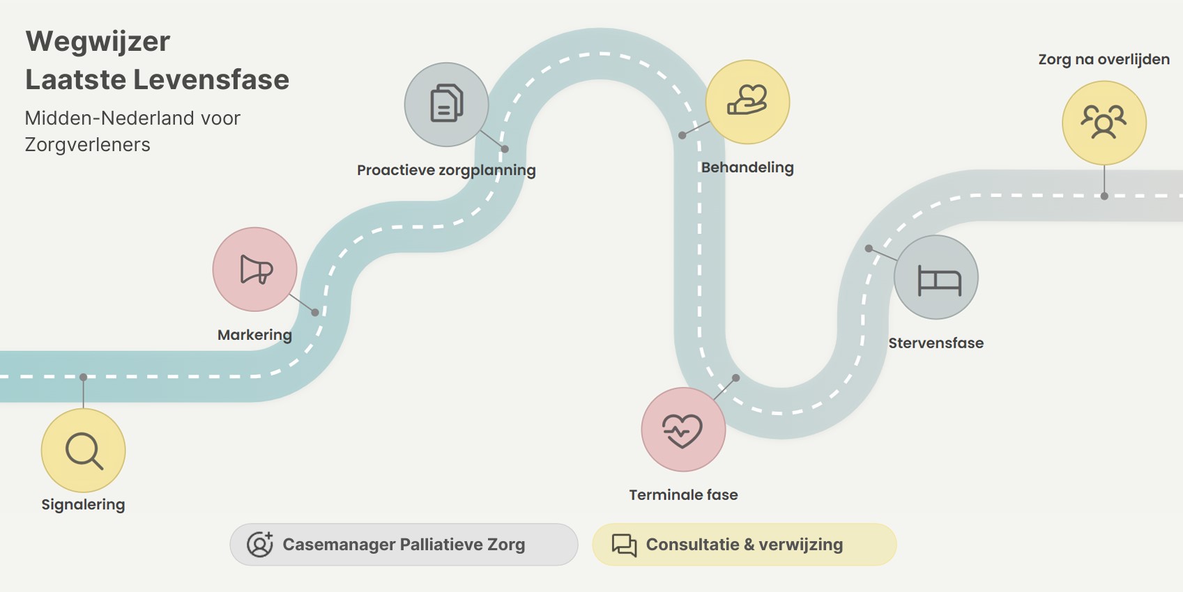 Wegwijzer-Laatste-Levensfase-zorgverleners-afbeelding.jpg
