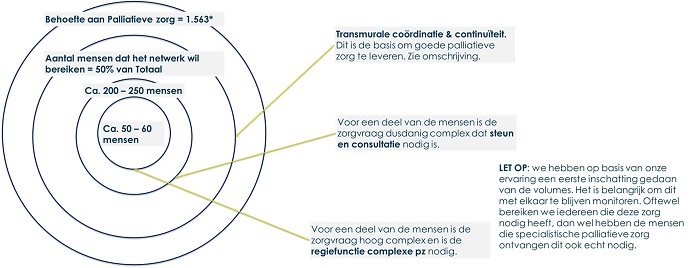 Figuur-3-Voorbeeld-van-inventarisatie-van-de-regionale-zorgbehoefte__-(2).jpg Figuur-3-Voorbeeld-van-inventarisatie-van-de-regionale-zorgbehoefte__-(2).jpg